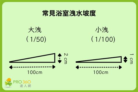 斜屋頂洩水坡度|【斜屋頂洩水坡度】揭曉斜屋頂的排水秘密：最適洩水。